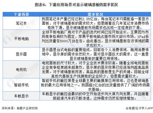 2022年中国电子玻璃行业 细分市场现状、趋势与新型服务模式展望