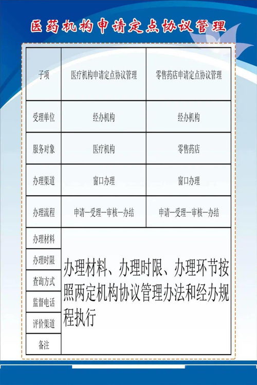 容城县医疗保障经办政务服务事项清单与办事指南