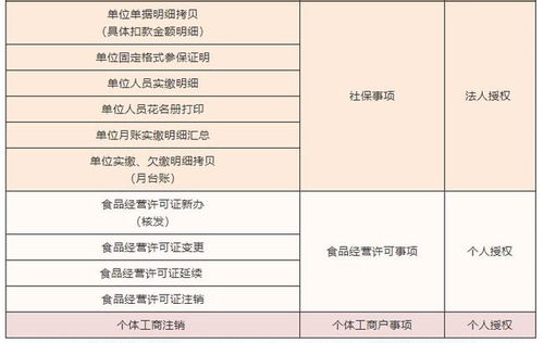 创新政务服务新模式 区块链授权代办新场景