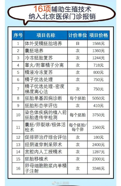 北京试管婴儿纳入医保 外地人能否报销及代缴费服务解析