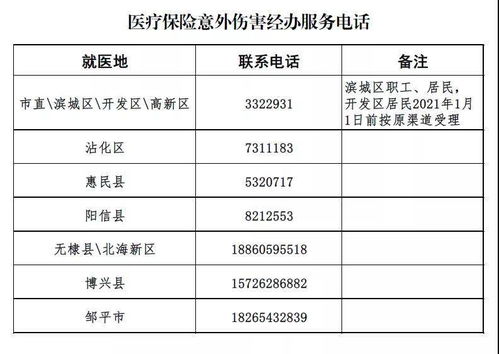 收藏 滨州市医保意外伤害服务电话 受理地址及备案表来了
